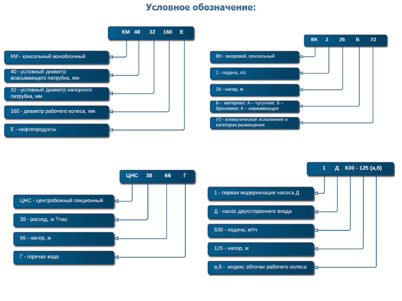 Условное обозначение:
